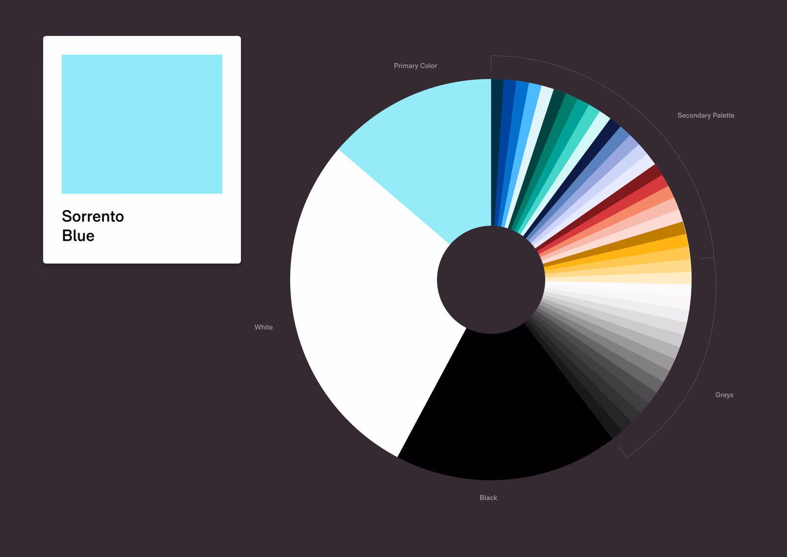 The Sorrento Blue swatch beside a ratio chart of the palette, mostly white, black and Sorrento Blue with the secondary colors in thin slices